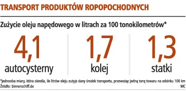 W 2011 roku Lotos uruchomi terminal morski
