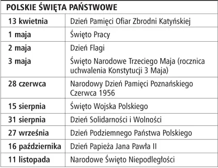 Jak uchwalano Dzień Flagi Rzeczypospolitej