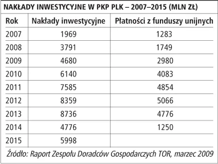 Kryzys zagraża inwestycjom kolejowym