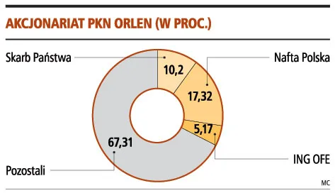 Rosjanie mogą spróbować przejąć Orlen
