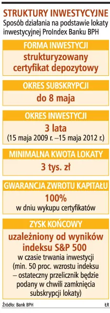 Bankowe lokaty uzależnione od indeksów na giełdzie
