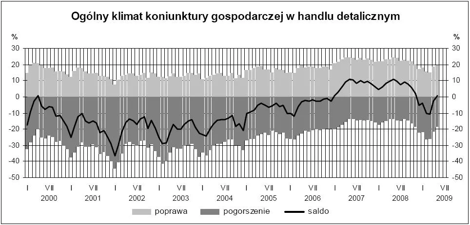 klimat_w_handlu_detalicznym_70551.jpg