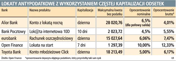 Jest sposób na podatek Belki