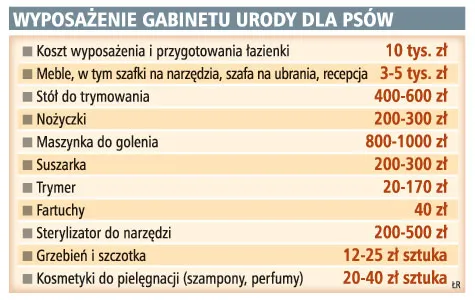 Psi fryzjer zacznie zarabiać po pół roku