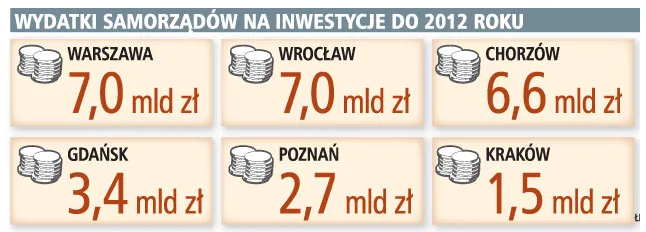 Za wolno  szykujemy się do Euro 2012