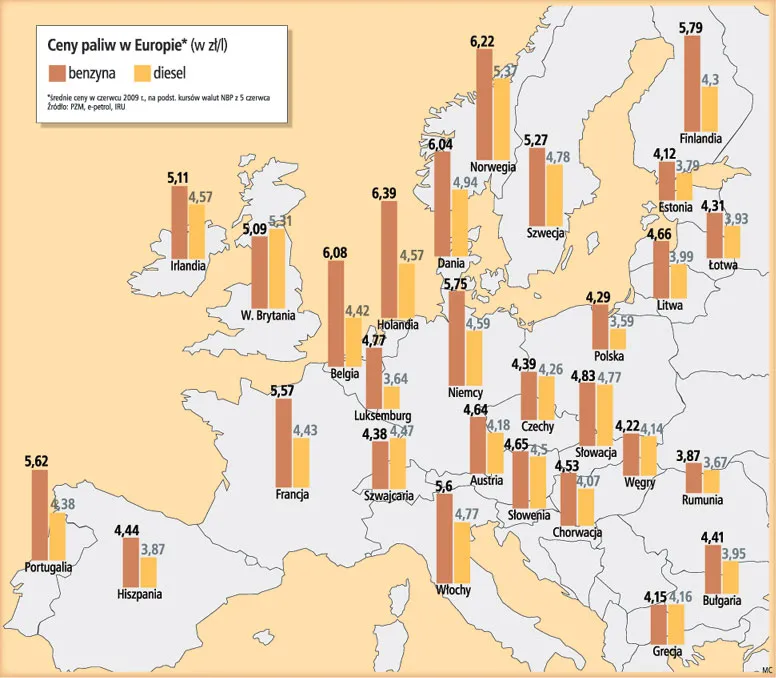 Polskie paliwo najtańsze w Europie
