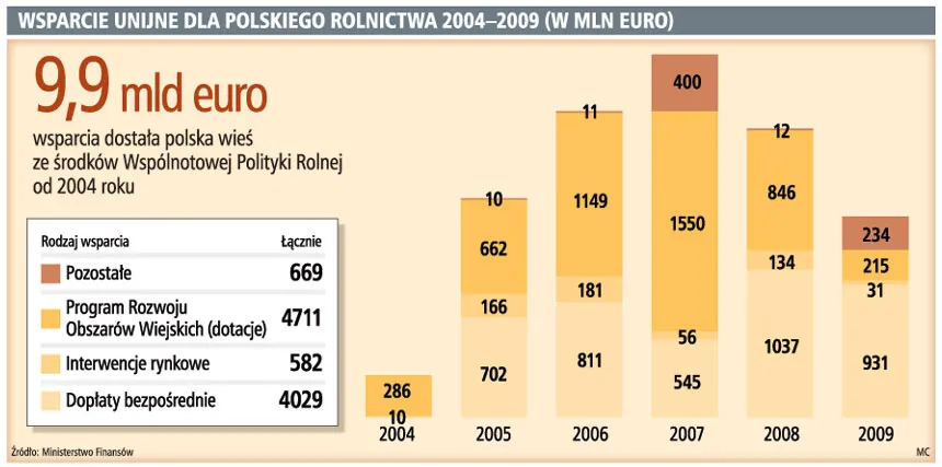 Polska wieś nie musi obawiać się kryzysu