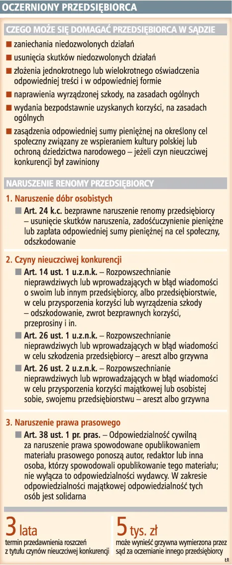 Oczerniony przedsiębiorca