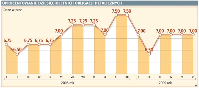 Warto samodzielnie zadbać o swoją emeryturę