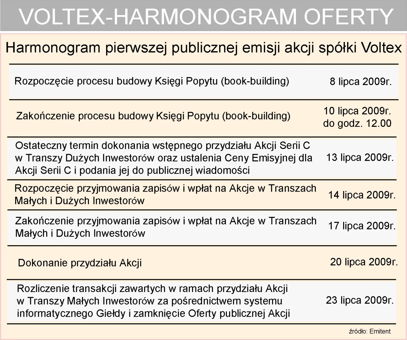 voltex_harmonogram_oferty_81970.jpg