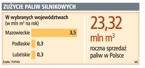 Rurociągiem Przyjaźń zamiast ropy popłynie diesel