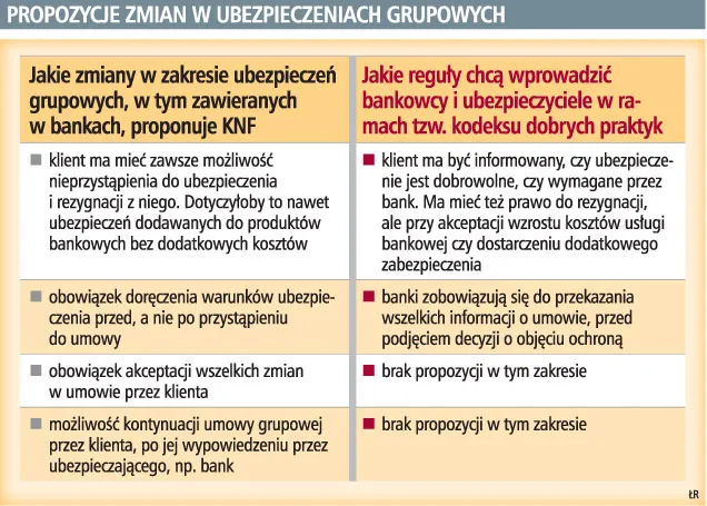 Polisy w bankach tylko dobrowolnie?