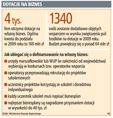 Gdzie można ubiegać się o unijne dotacje?