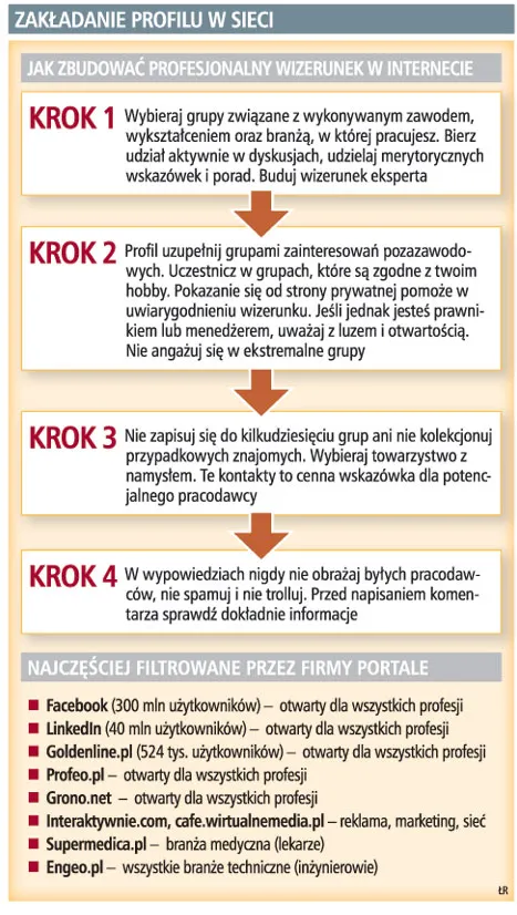 Pracodawcy prowadzą w sieci biały wywiad