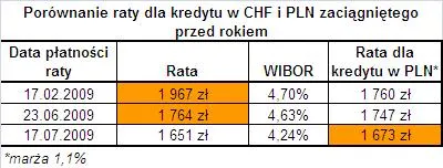 porownanie_raty_w_chf_i_pln_85160.jpg