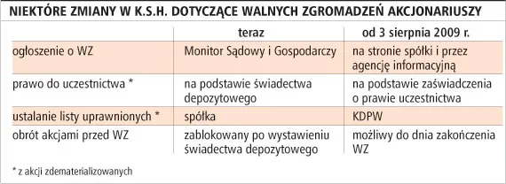 W sierpniu lepiej nie zwoływać WZA