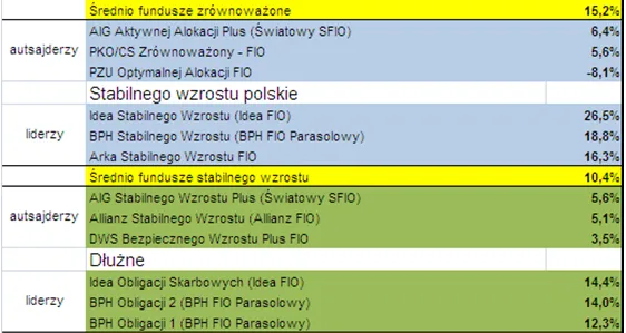 zmiana_funduszy2_w_2009_r_93302.png