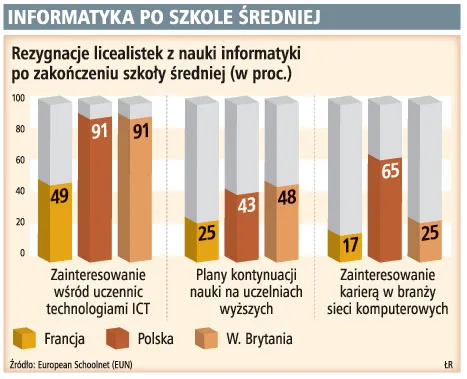 Branża IT skazana jest tylko na mężczyzn