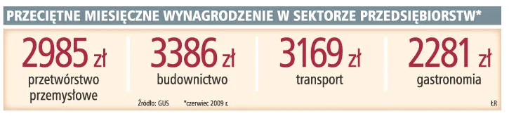 W małych firmach najlepiej zarabiają informatycy i finansiści