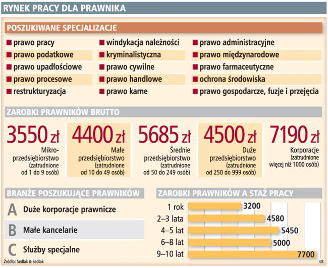 CBA i ABW poszukują wyspecjalizowanych prawników