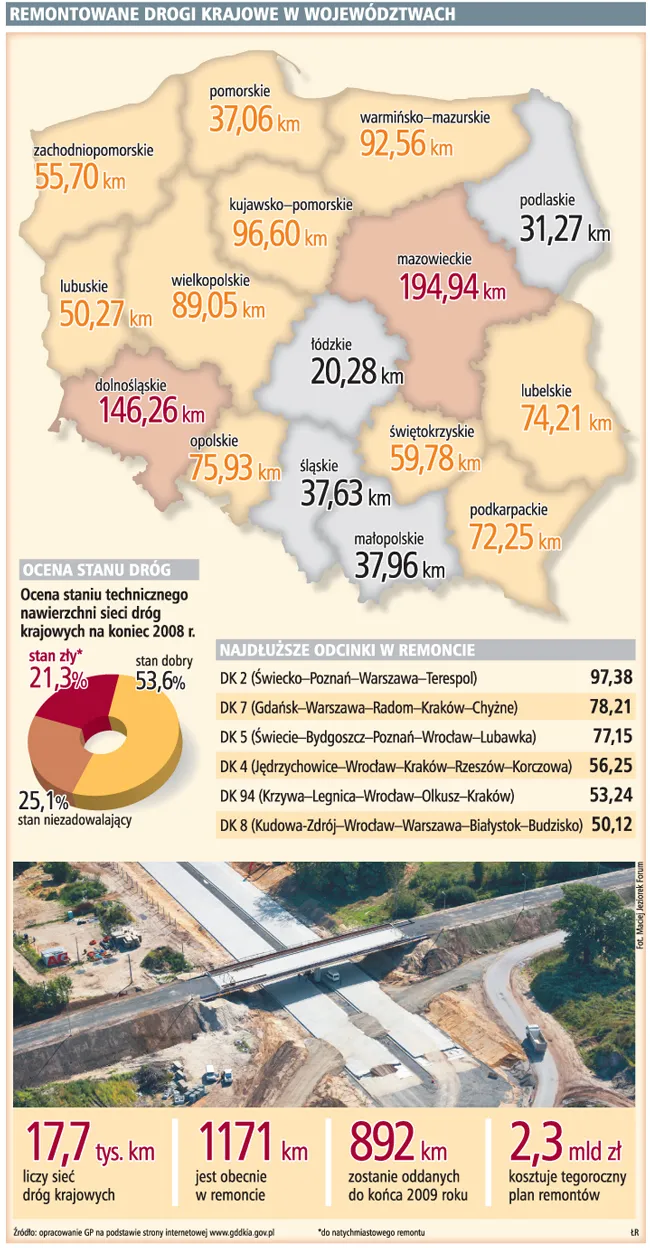 8 mld zł potrzeba na likwidację kolein