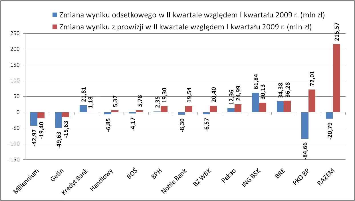 zmiana_wyniku_odsetkowego_99787.png