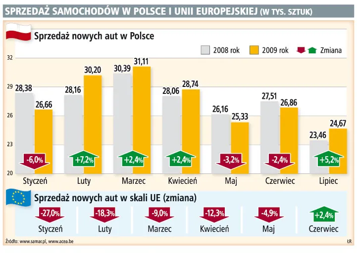W salonach już wystartowały promocje aut