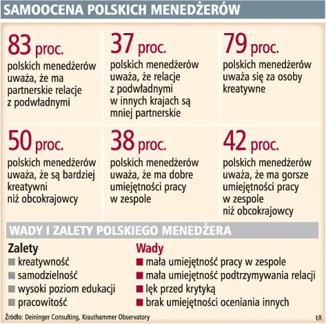Efekty pracy polskich menedżerów poznamy po kryzysie
