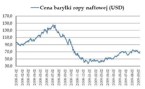 Złoty na krawędzi