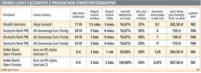 Lokata z polisą i funduszem tylko dla skłonnych do ryzyka