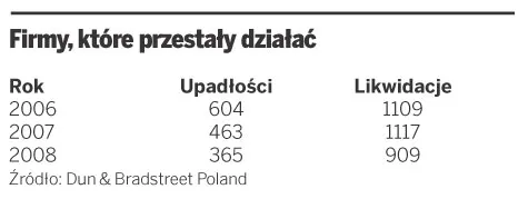 Największe zatory płatnicze są w branży budowlanej