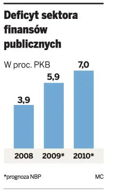 NBP: bez reform dług publiczny będzie rósł