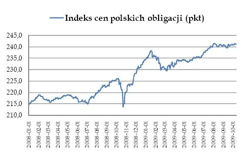 indeks_polskich_obligacji_114135.jpg