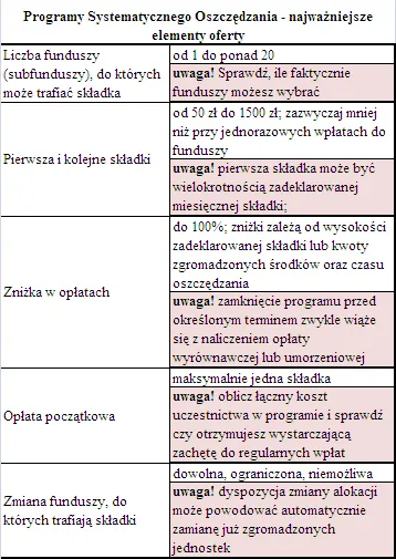 pso_najwazniejsze_elementy_123070.png