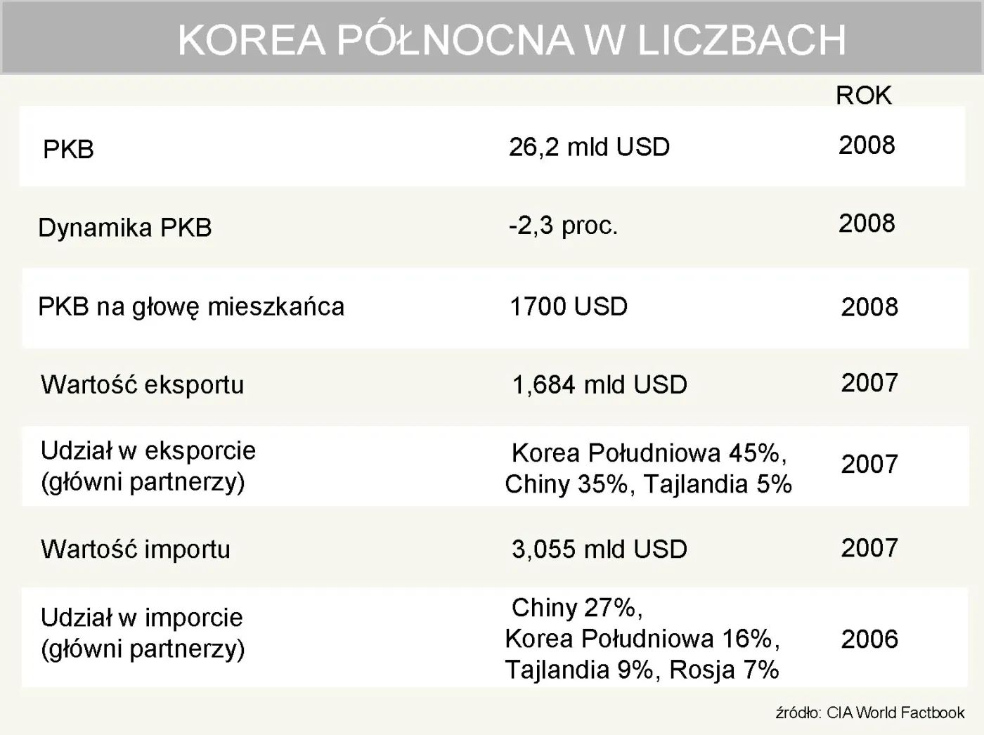 korea_polnocna_w_liczbach_136756.jpg