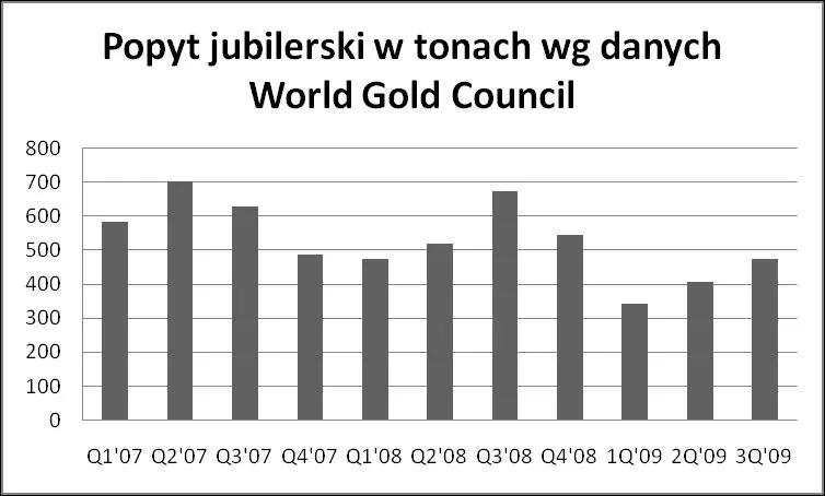 popyt_jubilerski_w_tonach_136819.jpg