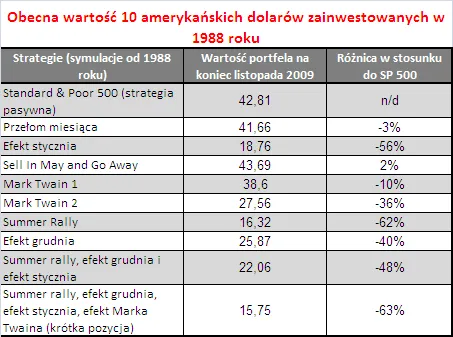 wartosc_10_dolarow_z_1988_140203.png