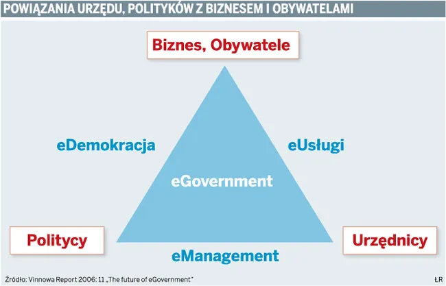 Kontakt obywatela z urzędem, czyli aktywny dialog obu stron