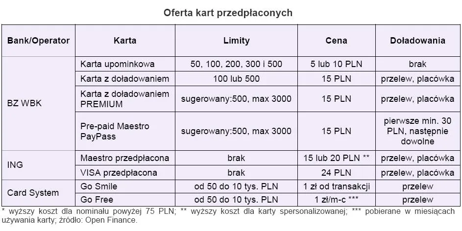 oferta_kart_przedplacowych_144416.jpg