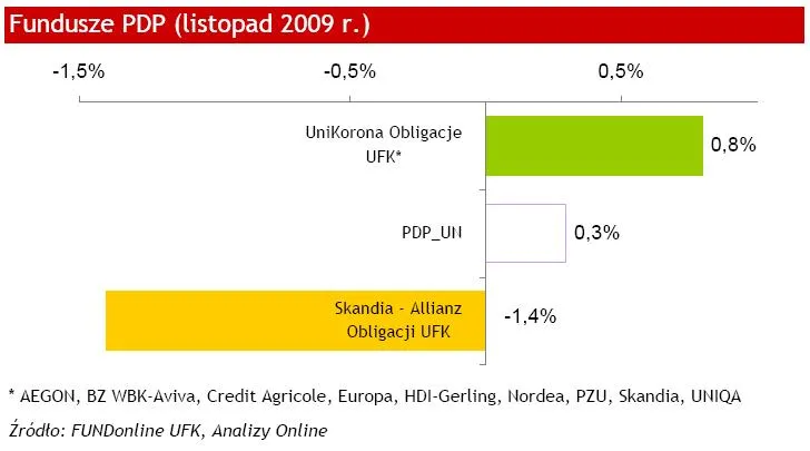 fundusze_pdp_listopad_2009_143131.jpg