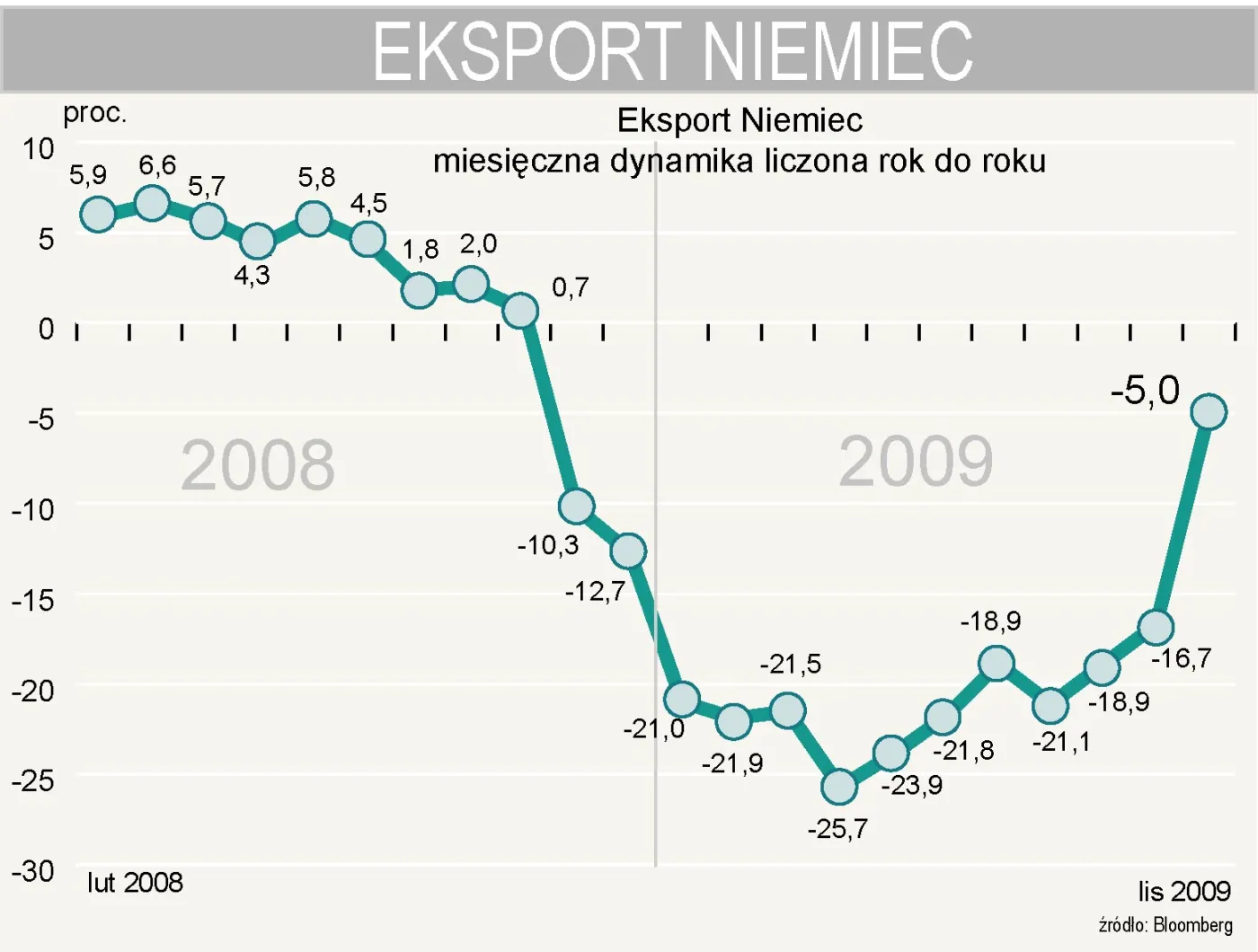 dynamika_eksportu_niemiec_151841.jpg