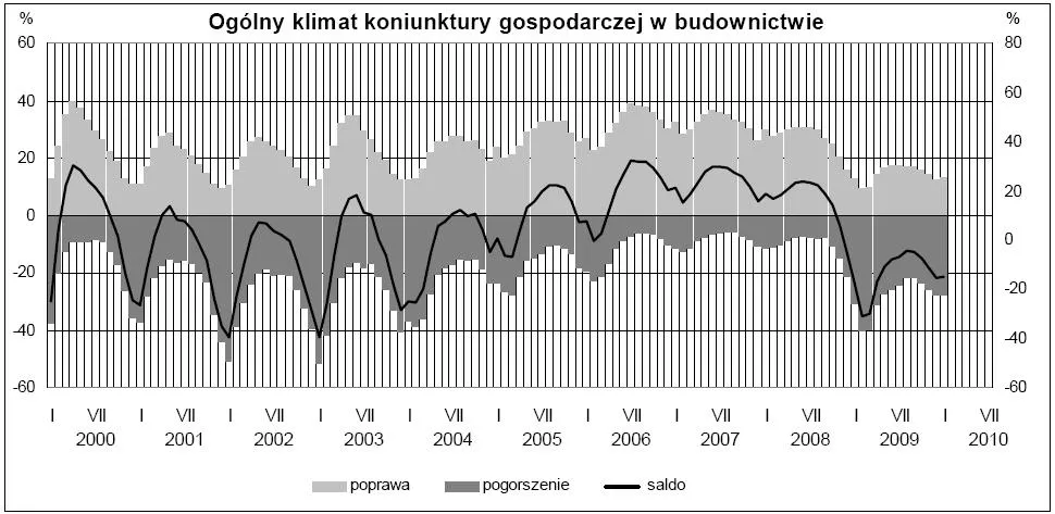 koniunktura_w_budownictwie_158897.jpg