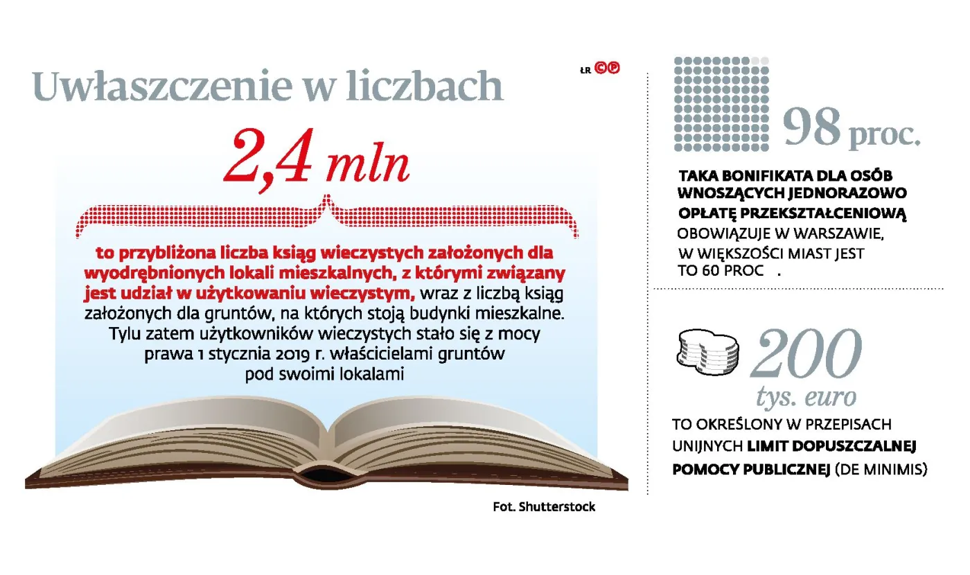 Duża bonifikata przy uwłaszczeniu to kłopot dla wynajmujących