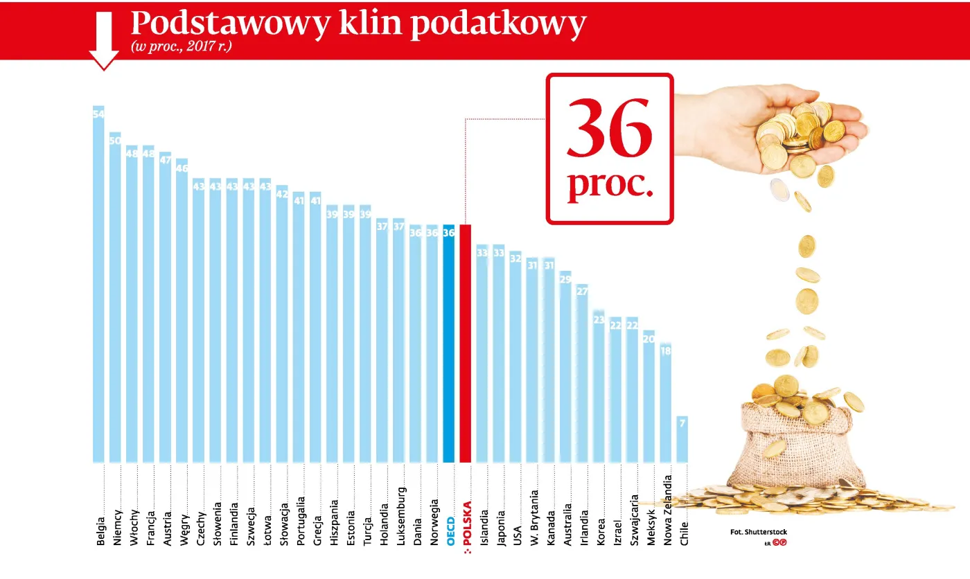 Minister Czerwińska specjalnie dla DGP: Klin podatkowy trzeba zmniejszyć