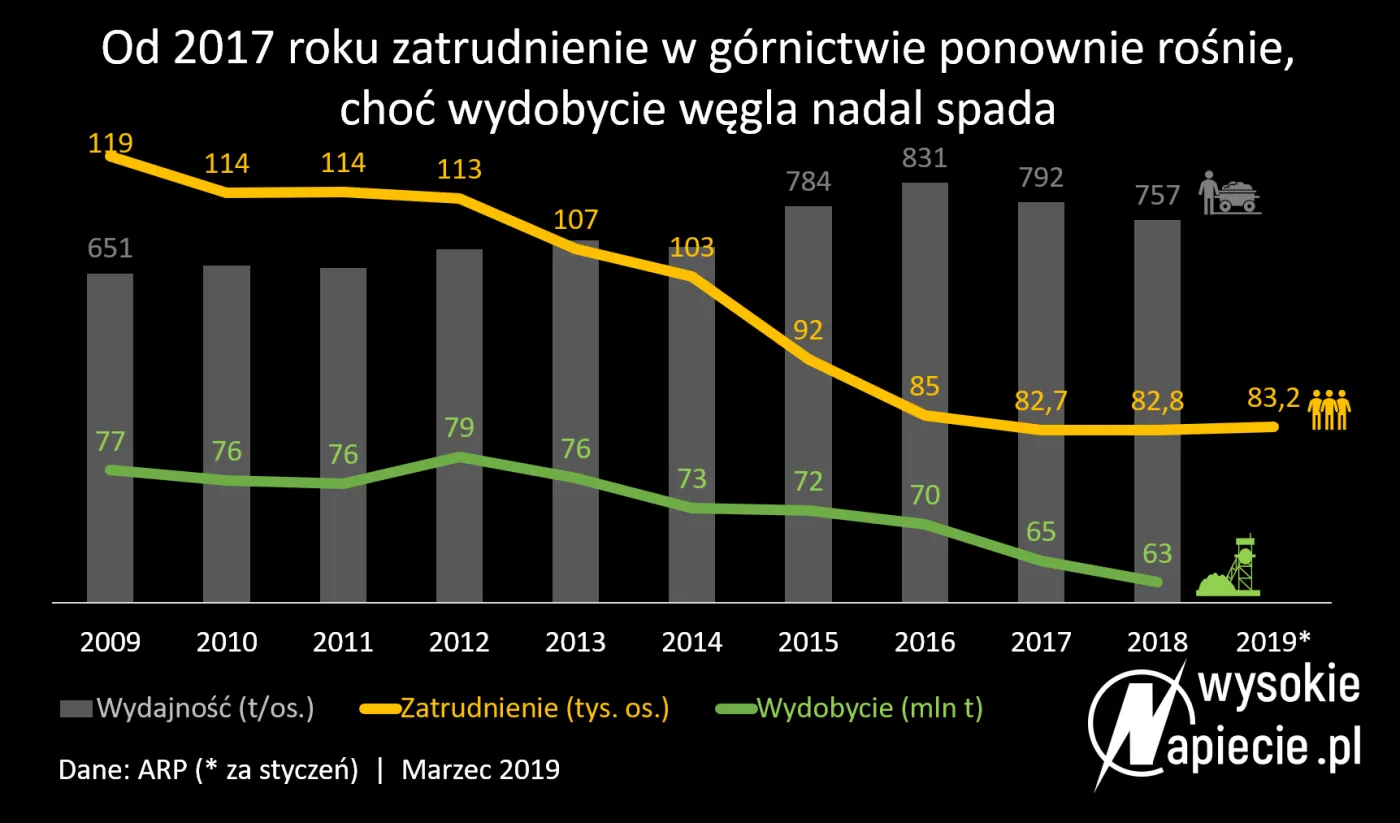 4196271-zatrudnienie-w-gornictwie.png