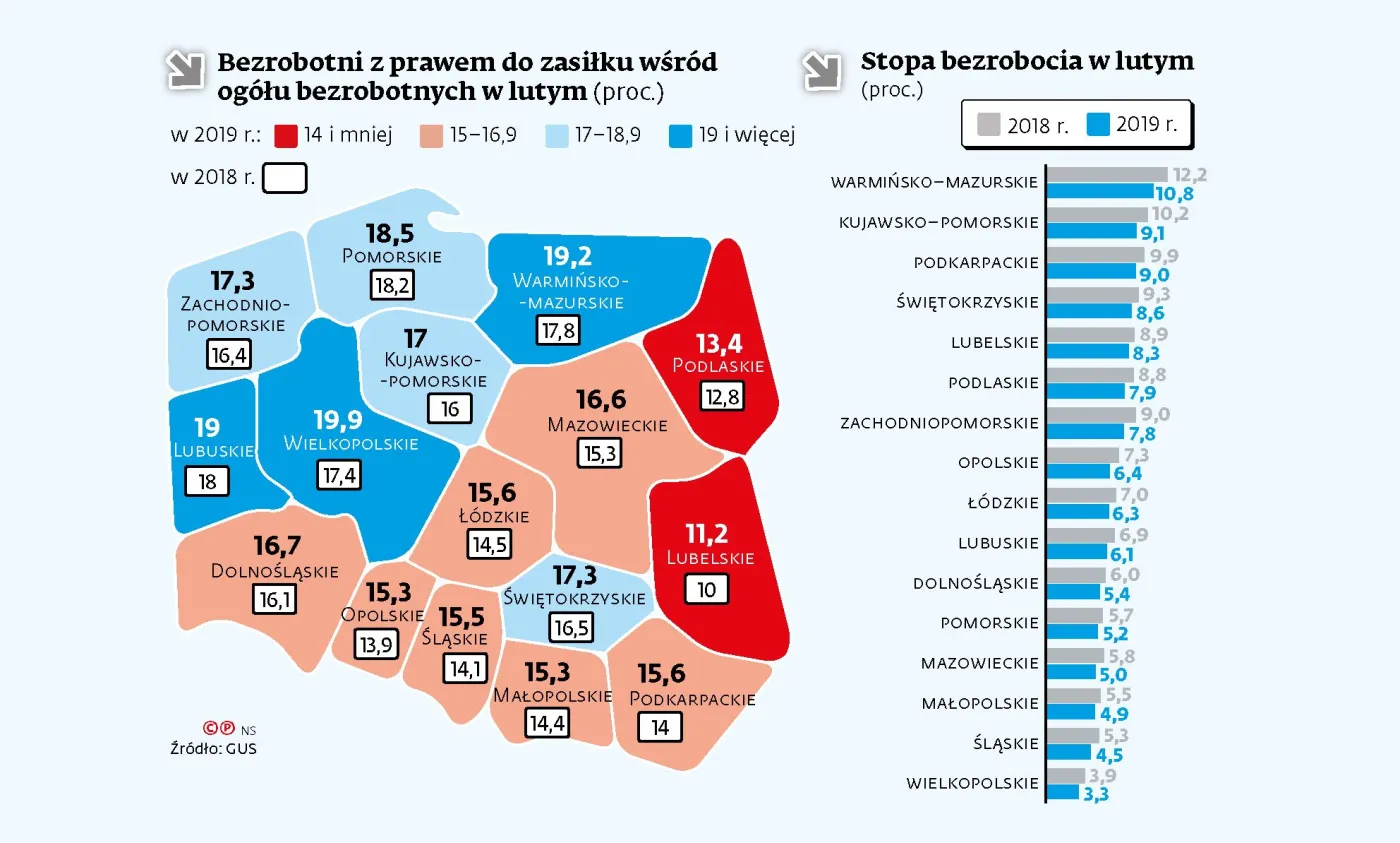 Skromne wsparcie dla skromnej liczby bezrobotnych