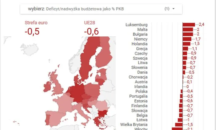 Dług i deficyt w UE 2018