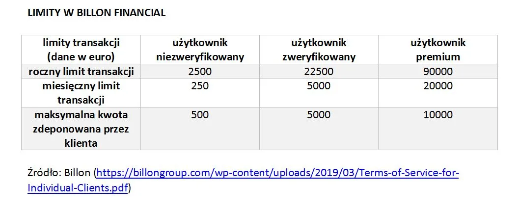 4208694-limity-w-billon-financial.jpg