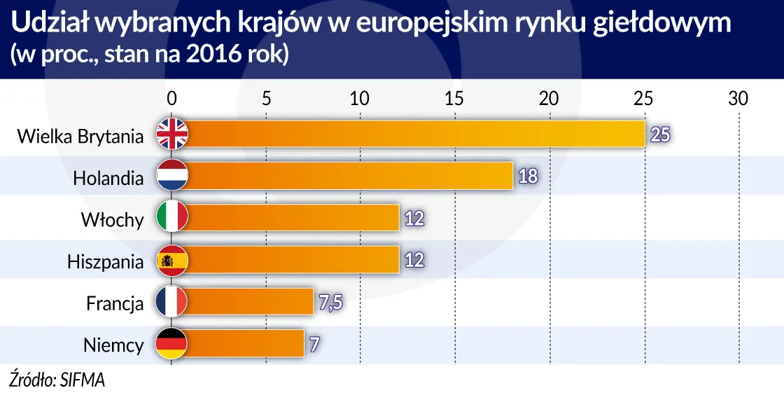 4210302-udzial-wybr-krajow-w-eur.jpg