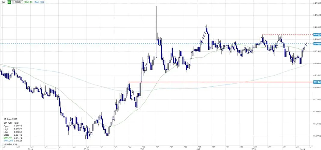 4247574-wykres-eurgbp-zrodlo-saxo.jpg